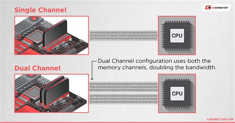 memory chanel|memory channels 2 vs 4.